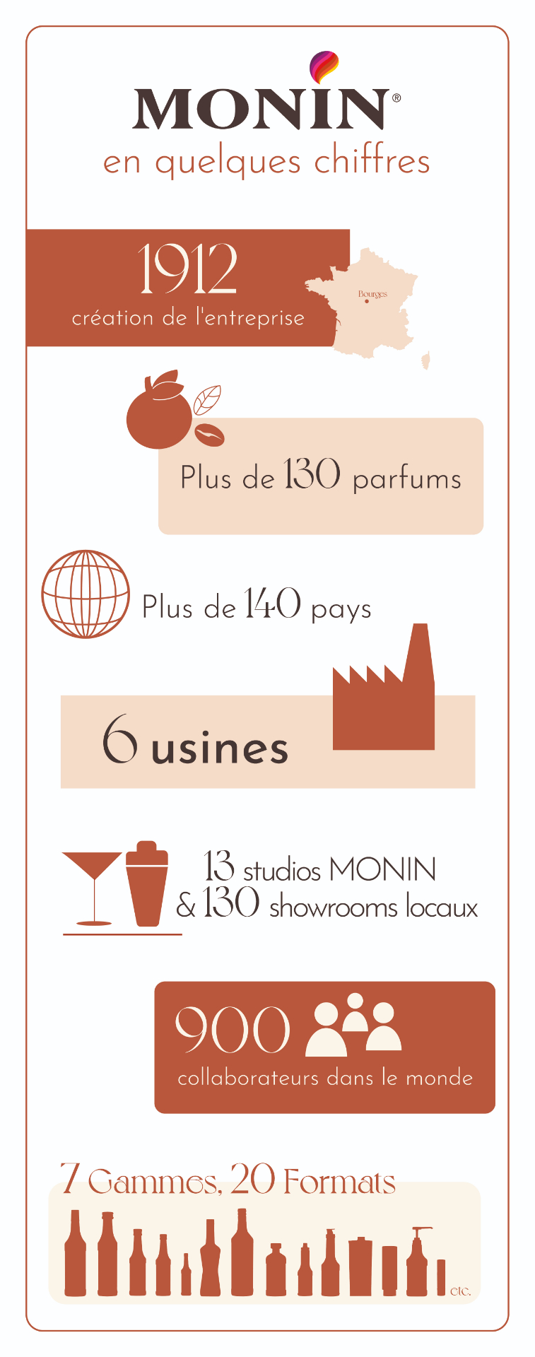 Monin en chiffres