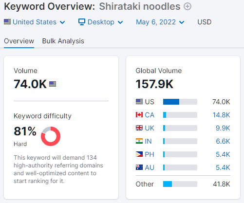 Shirataki noodle keyword volume & difficulty
