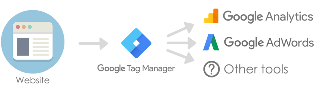 google tag manager