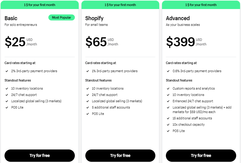 Shopify pricing plan per month