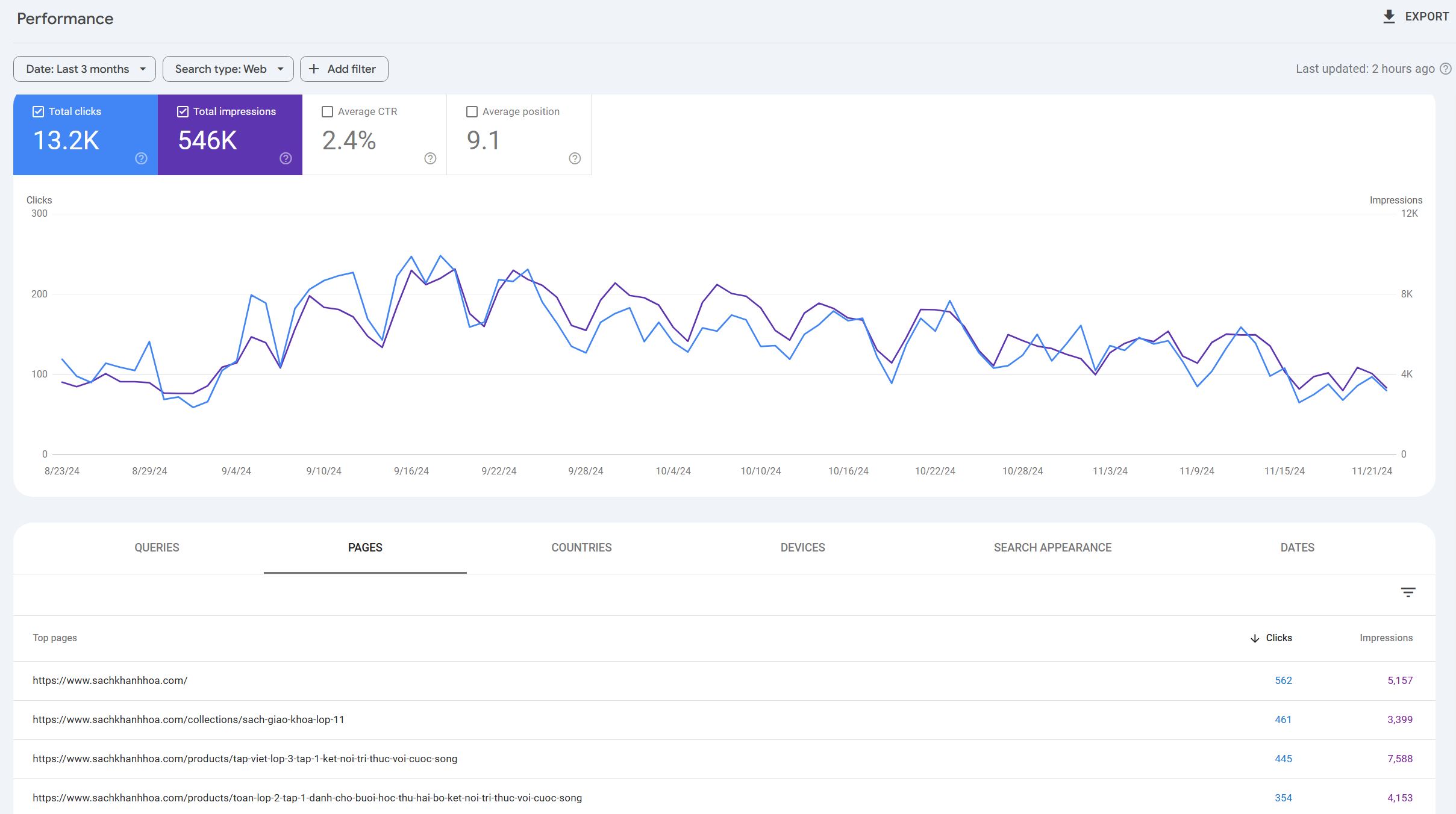 GSC performance page