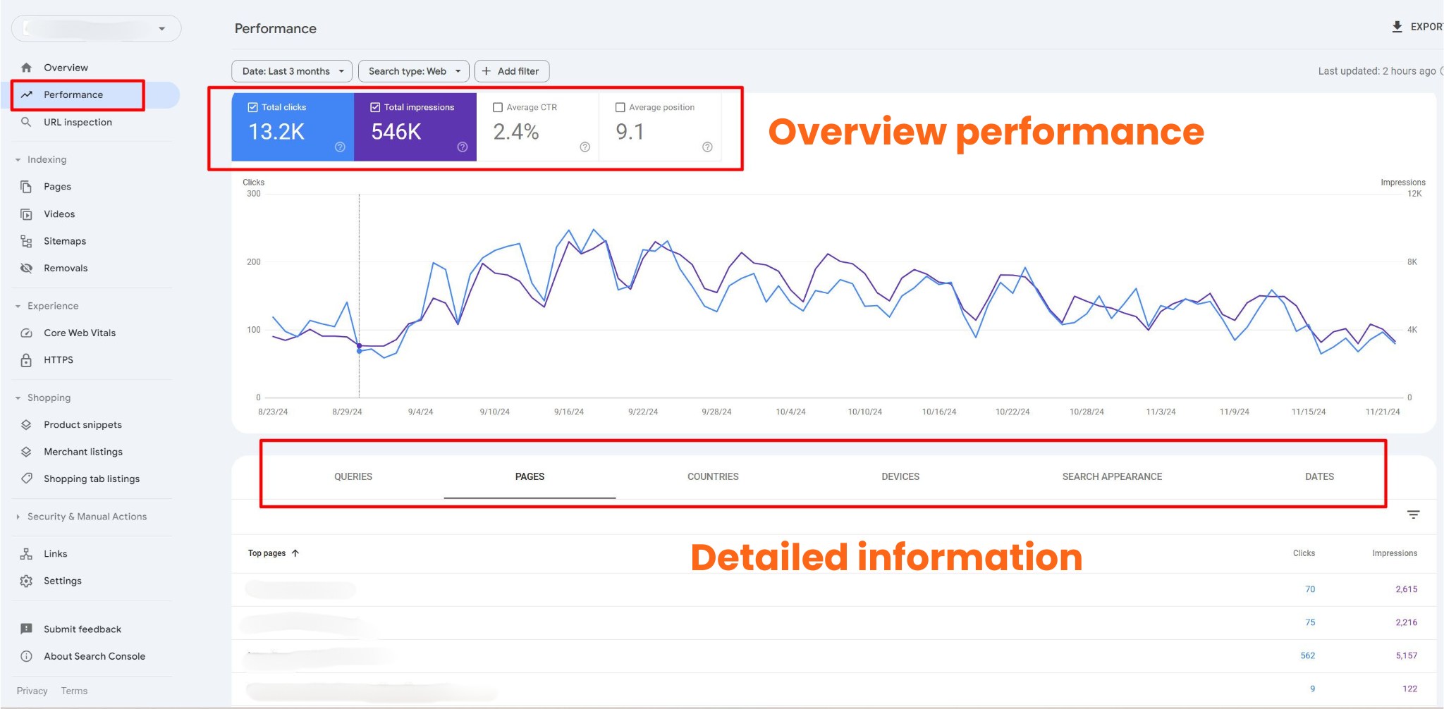 Key Google Search Console Tool - Performance Report 