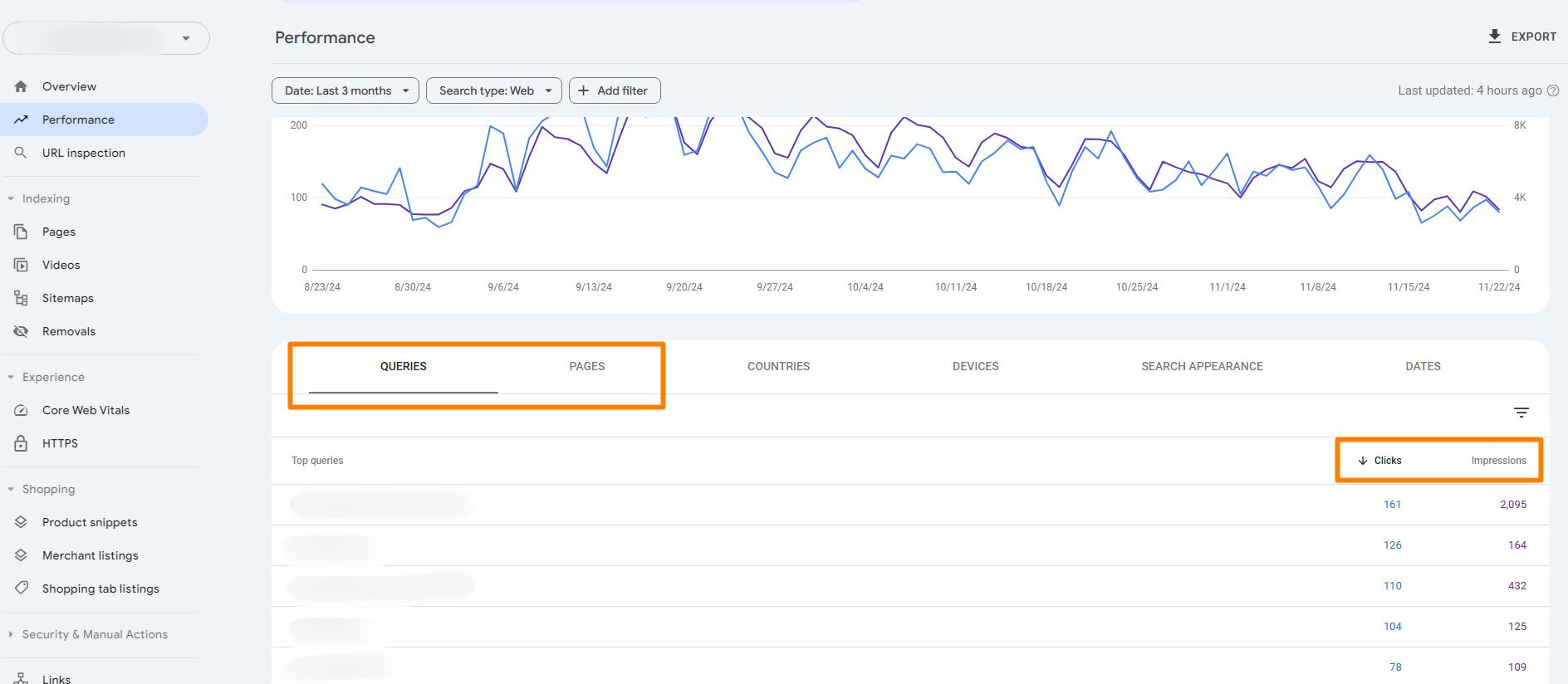 Check top keywords on GSC performance